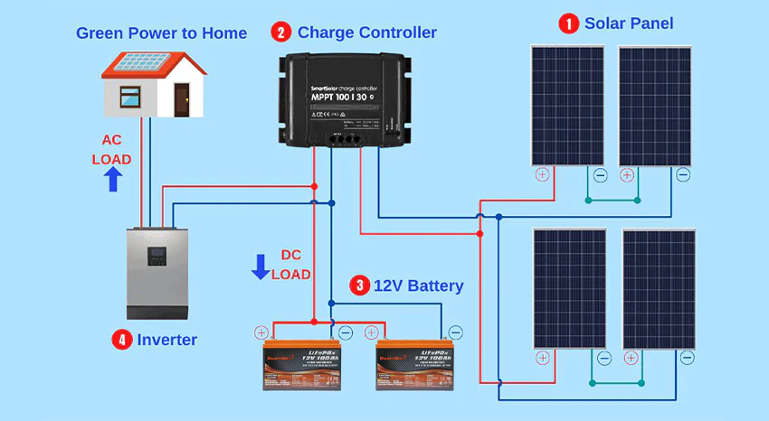 enjoybot solar storage batteries 3f681631 4e79 456a a9a2 d9544c4bbc24